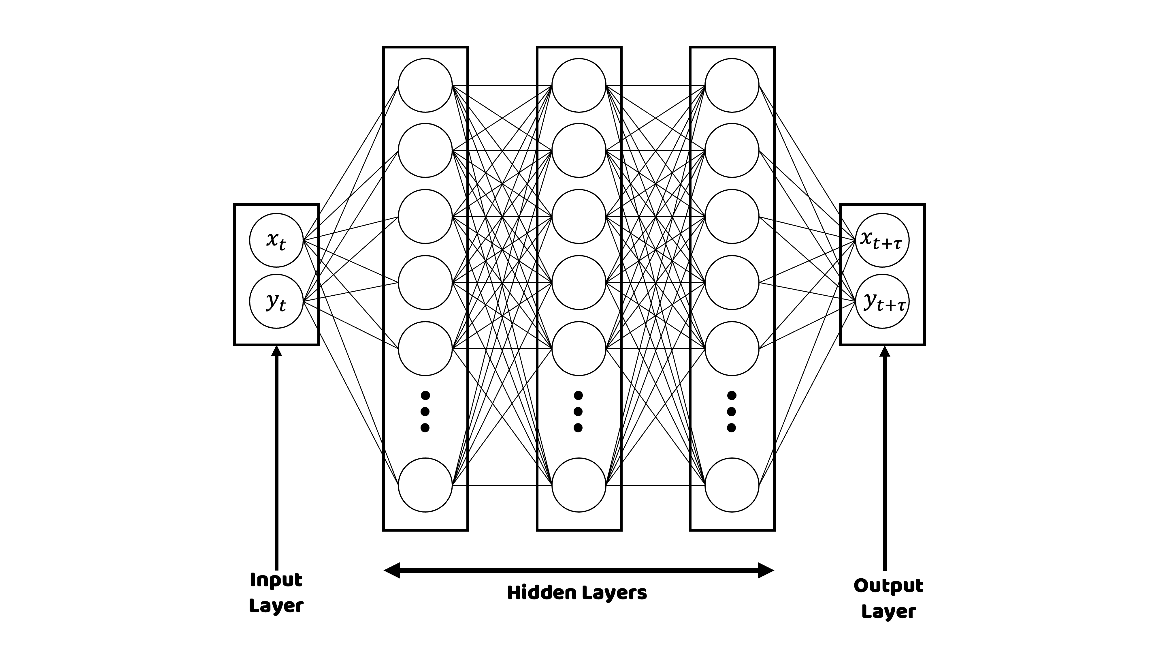 Combining Machine Learning and Molecular Dynamics to Predict P-Glycoprotein  Substrates